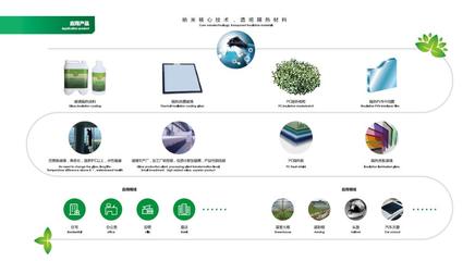 隔热涂膜玻璃新机遇 第十九届高交会沙龙活动聚焦涂膜科技