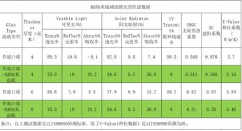 纳米隔热玻璃涂膜涂料 晶创科技的创新与供应